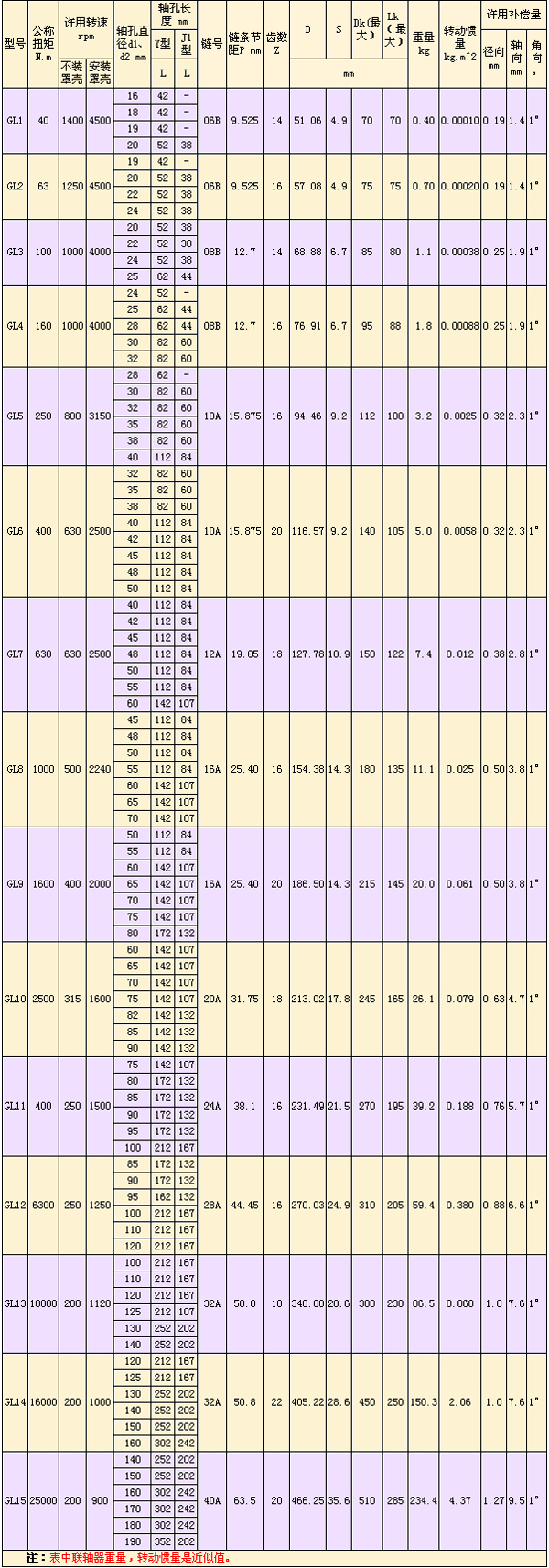 GL型滾子鏈<a href=http://www.china-tubemill.com target=_blank class=infotextkey>聯(lián)軸器</a>-.jpg
